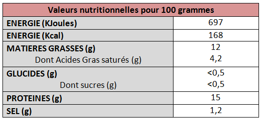 valeurs nutritionnelles hure de porc