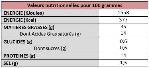 Valeurs nutritionnelles pâté royal