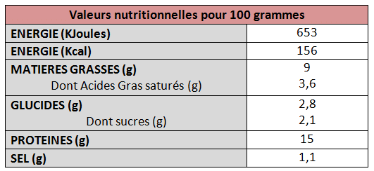 valeurs nutritionnelles colombo de porc